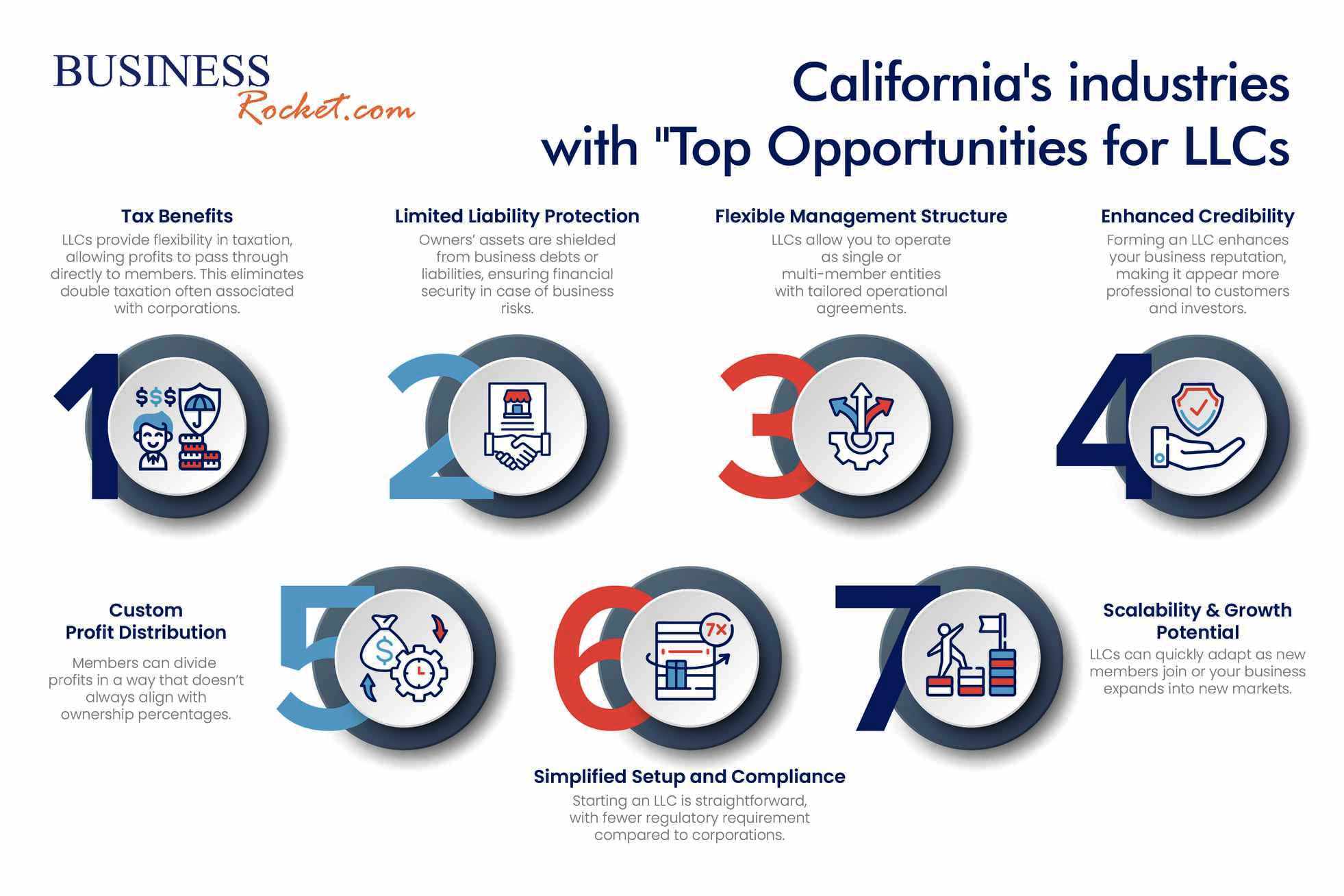 Popular Industries for Starting an LLCs in California